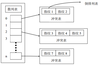 简述信息检索的原理