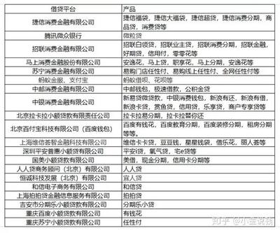 捷信金融贷款上征信吗