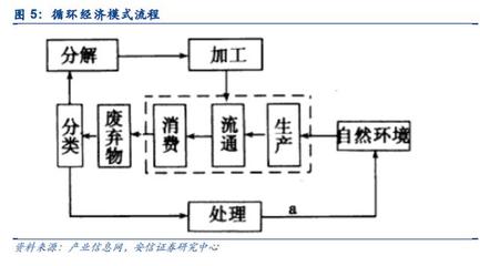 生产生活包括哪些内容