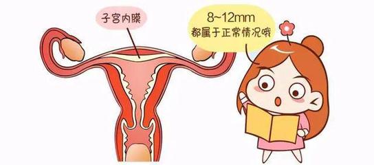内膜增厚怎么治疗好