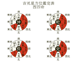 西四命是什么意思