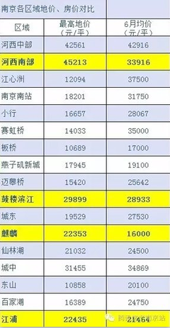 江浦房价