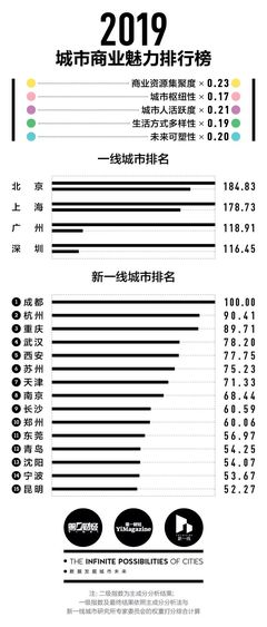 包头为什么被降到5线城市