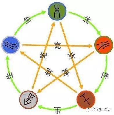 八字匹配