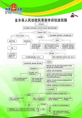 法院民事起诉流程