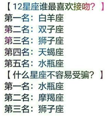 十二星座谁最强