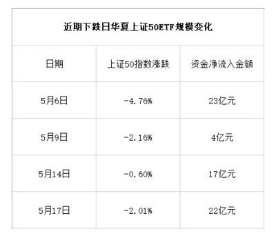 申购资金上限什么意思