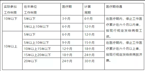 事假病假工资怎么计算