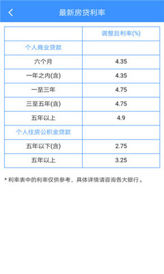 个人住房贷款利率计算器
