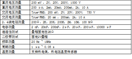 10万用数字怎么写