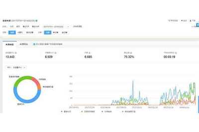 郑州seo阿伟博客2017年网站流量情况记录