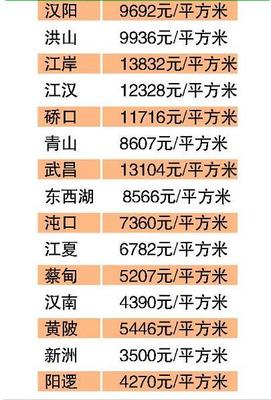 武汉阳逻二手房价