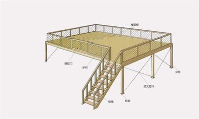 钢结构楼板铺什么木板（在钢结构楼板上铺设木地板的步骤）
