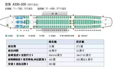 飞机的座位怎么选