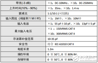 电容的主要参数有哪些
