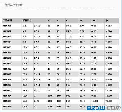 钢材标准件市场价格趋势（宏观经济政策对钢材市场价格产生影响宏观经济政策对钢材影响） 建筑消防施工 第3张