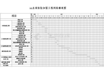 房屋加固施工公司有哪些项目