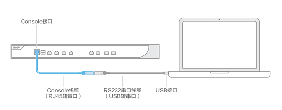 ap 同时连接多少个 232