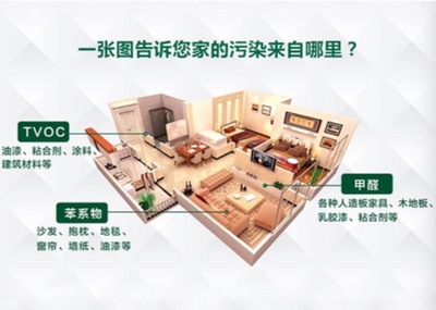 新房装修去甲醛方法