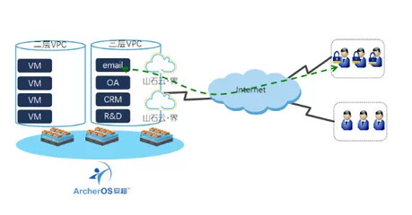 如何有效管理和优化虚拟私有云(VPC)以提升业务性能？