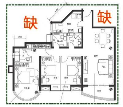 房子缺角怎么看