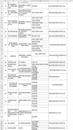 车祸赔偿标准表格