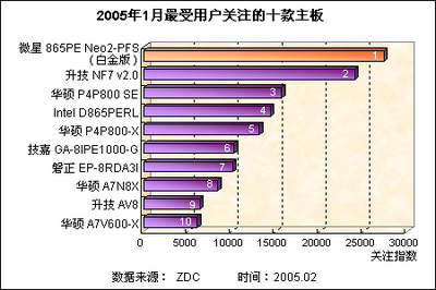 中国的主板市场包括什么