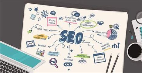 seo绩效考核标准 seo绩效考核指标更新)