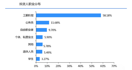 私营业主做什么网贷