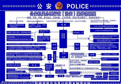 刑事案件办案流程