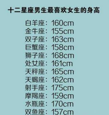 什么星座男生最受欢迎