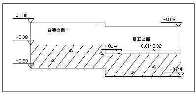 地下层厨房如何排水防堵