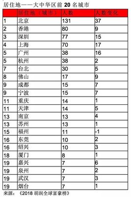 富翁最多的是哪个生肖