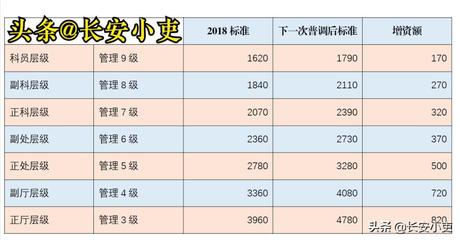 一年工龄加多少钱