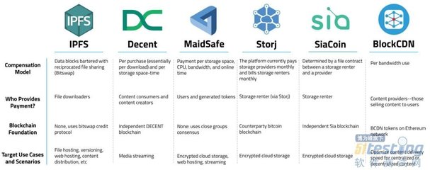 d blockchain 抖音主播一天能挣多