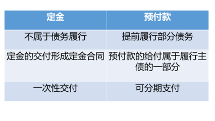 债权和债务的最大区别是什么