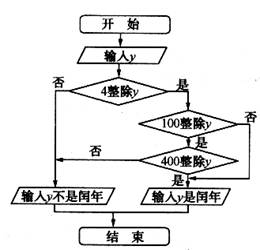 闰年的算法