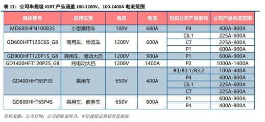 igbt主要材料有哪些
