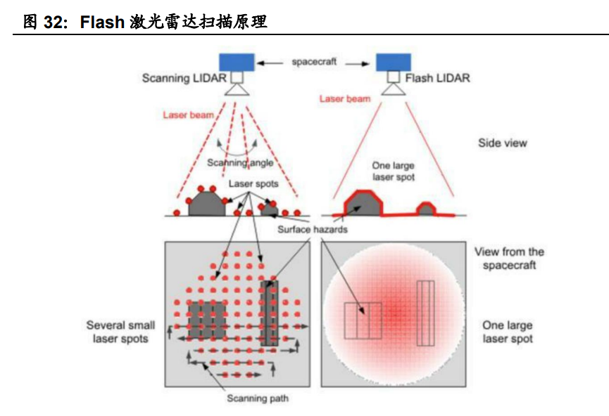 激光阵列是什么意思