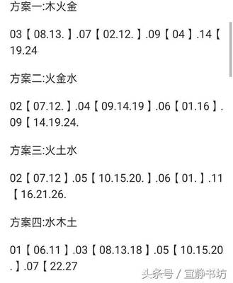 号码五行