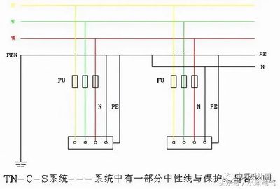 什么是tn s系统