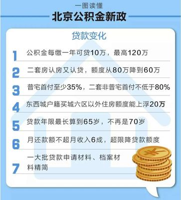 公积金还房贷怎么算