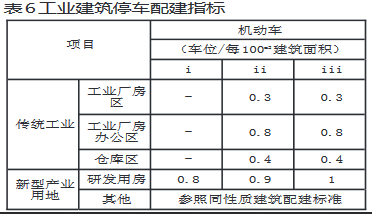 房屋建筑面積和廠房建筑面積（地下室建筑面積計(jì)算實(shí)例，地下室建筑面積計(jì)算規(guī)則，特殊結(jié)構(gòu)建筑面積計(jì)算規(guī)則） 鋼結(jié)構(gòu)桁架設(shè)計(jì) 第4張