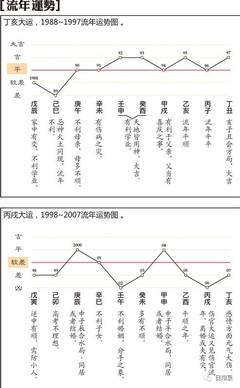 88年运势