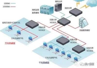 监控网络设置方法