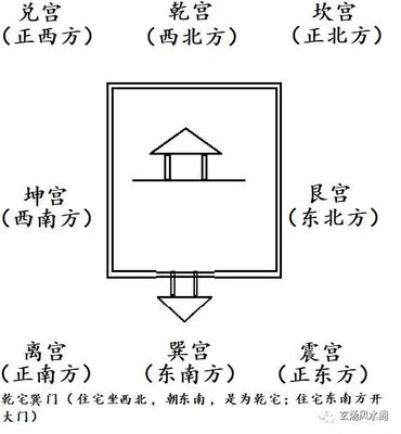 乾宅风水吉凶方位图