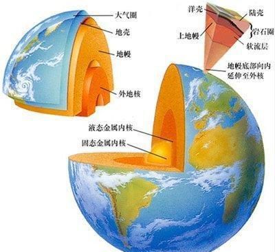 如何释放温度应力