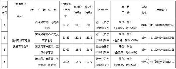 安徽省淮北市房价