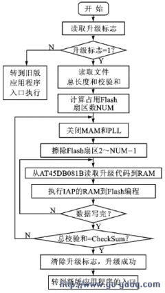 系统引导程序