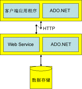 忄和心都与什么有关